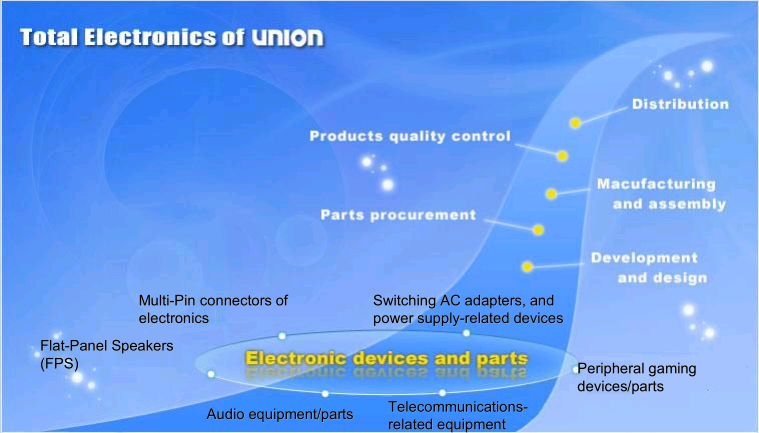 Total Electronics of UNION